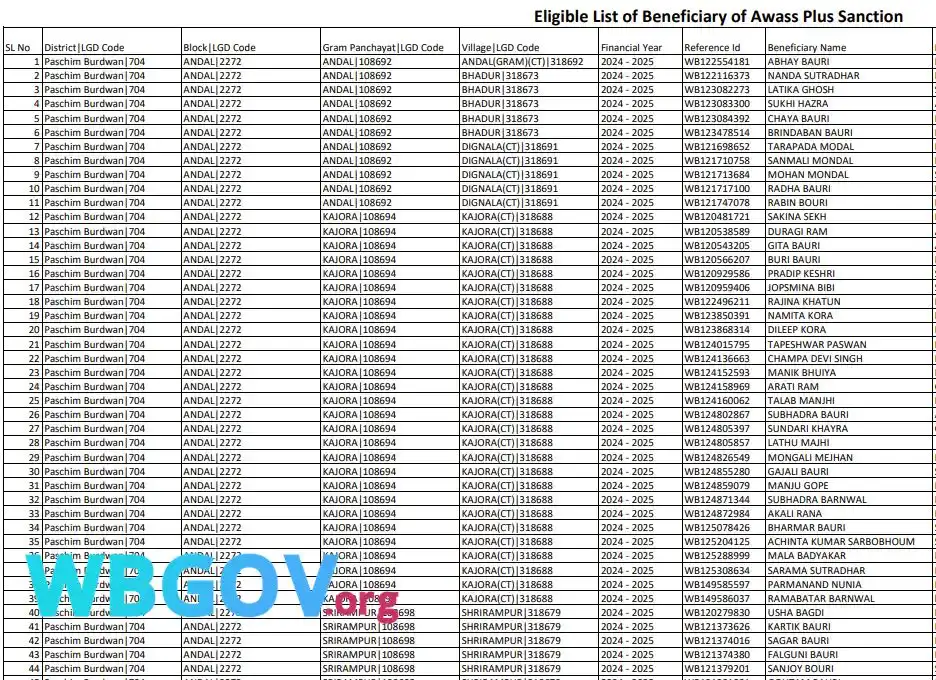 Paschim Bardhaman Banglar Bari List Download