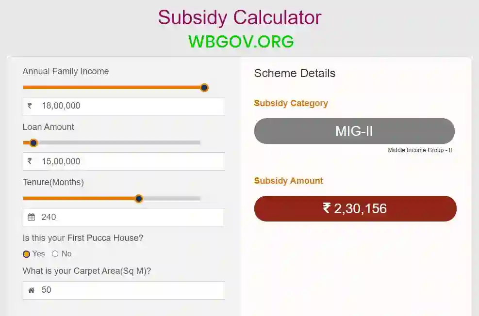 Pradhan Mantri Awas Yojana Subsidy