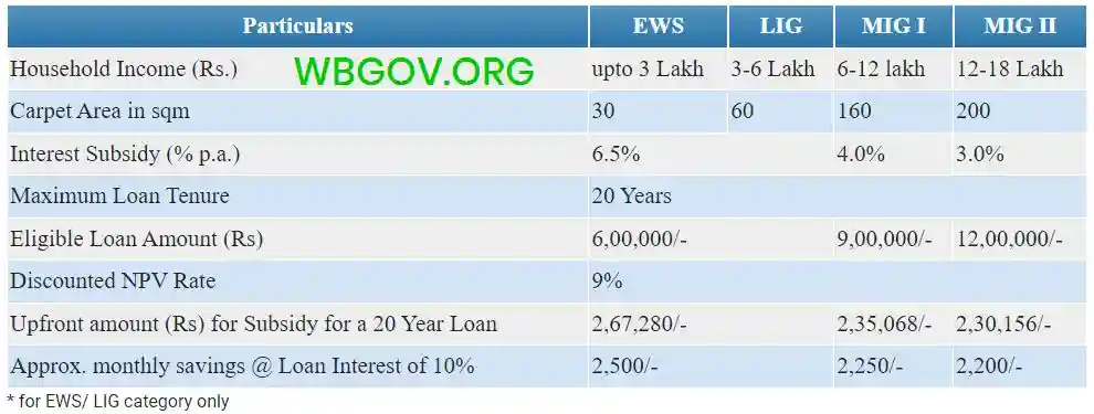 Bangla Awas Yojana List