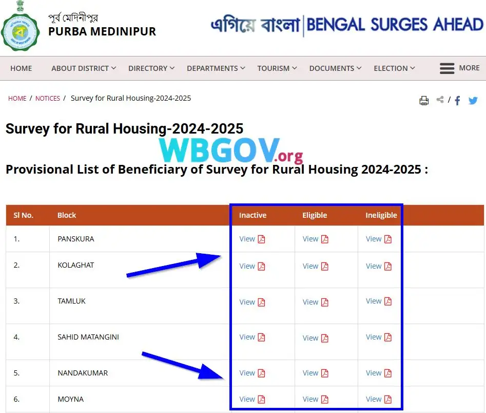 Purba Medinipur Banglar Bari List 2025